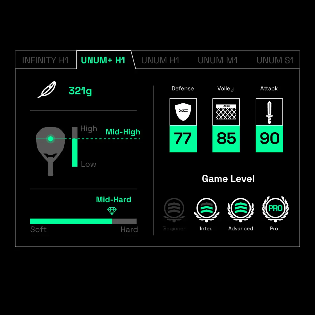 TECHNICAL-SPECS-UNUM_1200X1200.webp